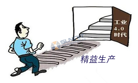 工業(yè)4.0的基礎(chǔ)是什么？