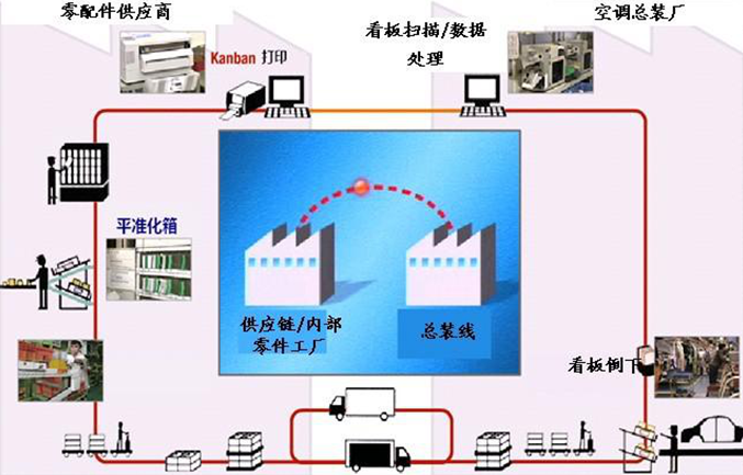 看板拉動(dòng)案例 看板拉動(dòng)案例