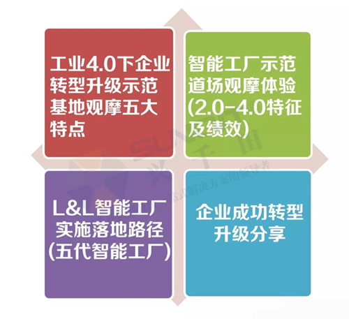 精益道場(chǎng)觀摩特色