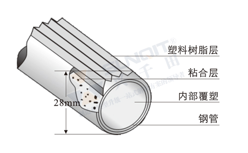 線(xiàn)棒剖面圖 線(xiàn)棒剖面圖
