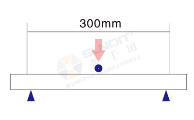 線(xiàn)棒荷重分析 線(xiàn)棒荷重分析