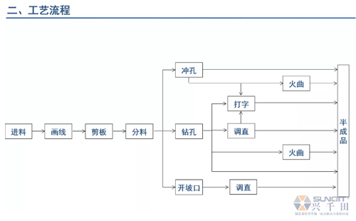 為什么辭職做精益生產(chǎn)？改善案例分享（二）