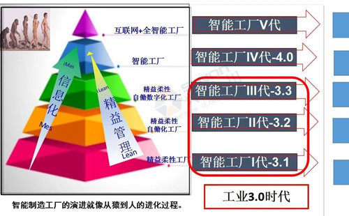 數字經濟賦能，助力企業(yè)從“制造”邁向“智能制造”