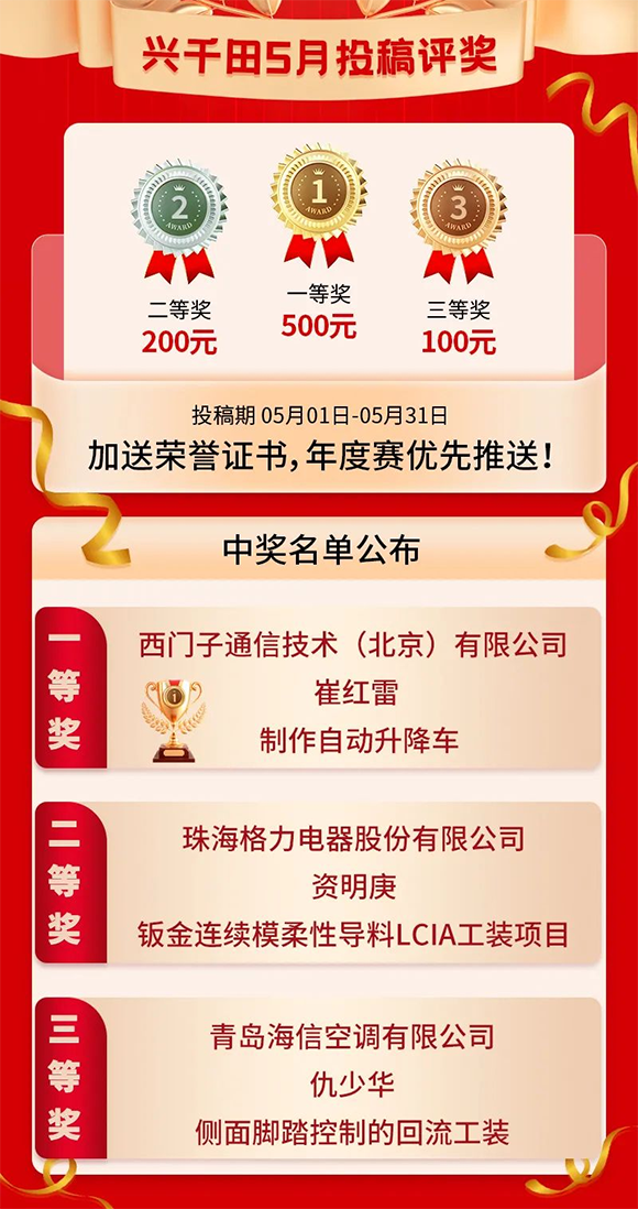 5月份優(yōu)秀LCIA視頻大賽獲獎(jiǎng)名單公布啦！