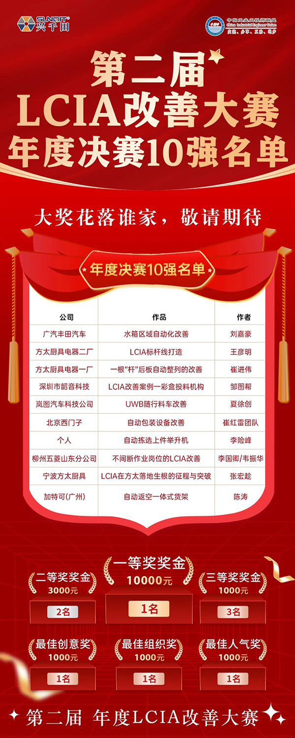 興千田集團 | 第二屆LCIA改善大賽總決賽晉級名單出爐啦！