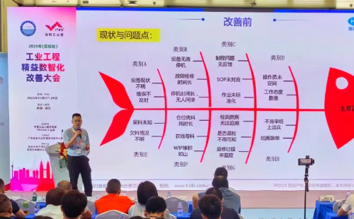 業(yè)工程精益數智化改善大會成功舉辦7