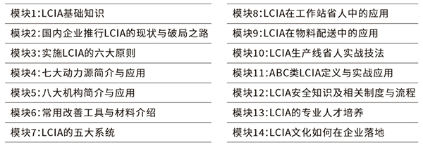 LCIA低成本智能自働化訓(xùn)練營