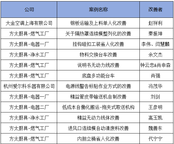 3月份優(yōu)秀LCIA視頻大賽 | 獲獎(jiǎng)名單公布啦！