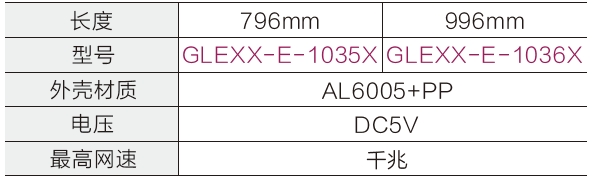 產(chǎn)品參數(shù)