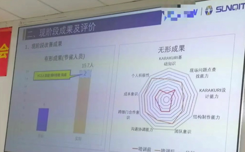 企業(yè)LCIA低成本智能自働化訓(xùn)練營(yíng)5