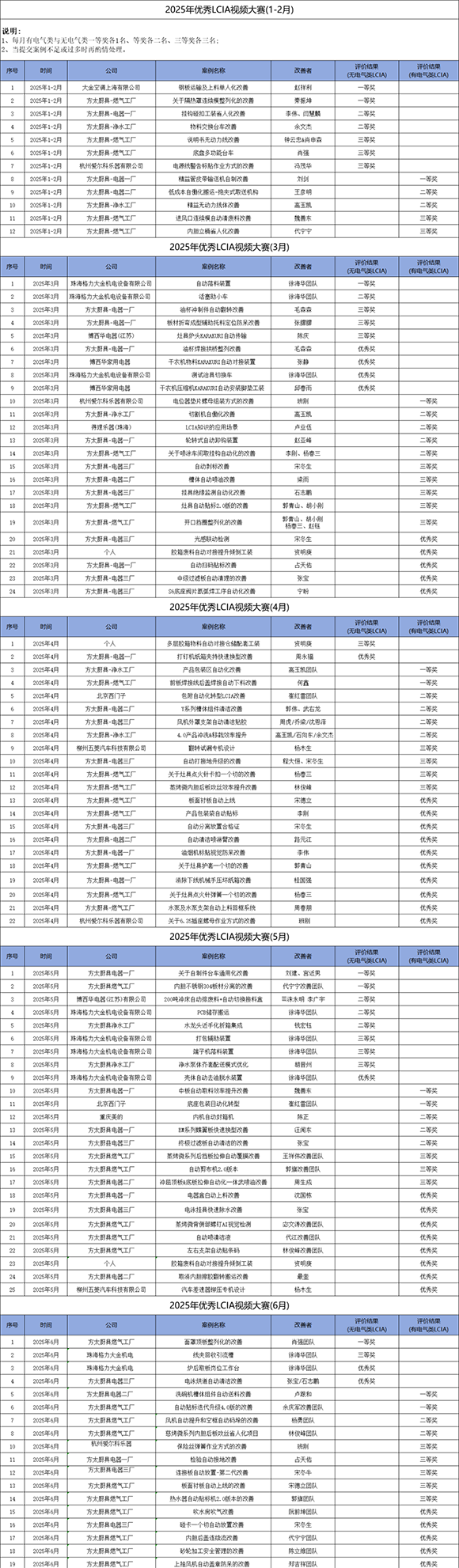7月份優(yōu)秀LCIA視頻大賽3