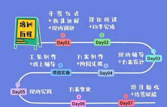 重慶美的LCIA低成本智能自働化訓(xùn)練營1