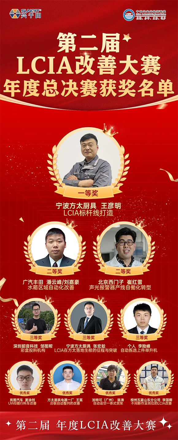 第三屆LCIA改善大賽暨2025企業(yè)標(biāo)桿精益改善技能大賽5