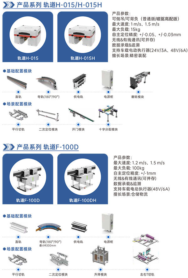 柔性輸送軌道系統(tǒng)2
