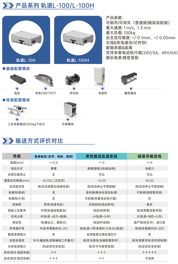 柔性輸送軌道系統(tǒng)3