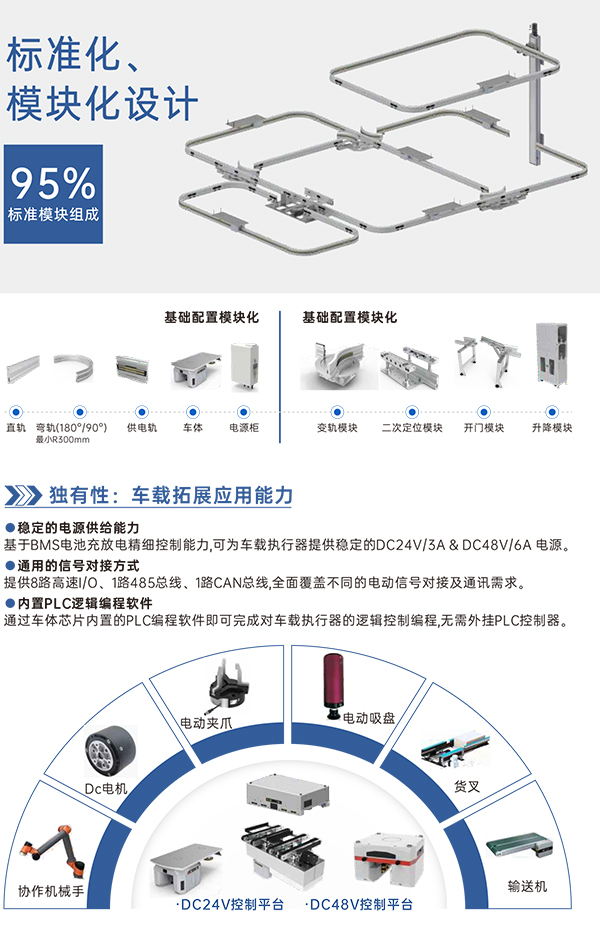 柔性輸送軌道系統(tǒng)4